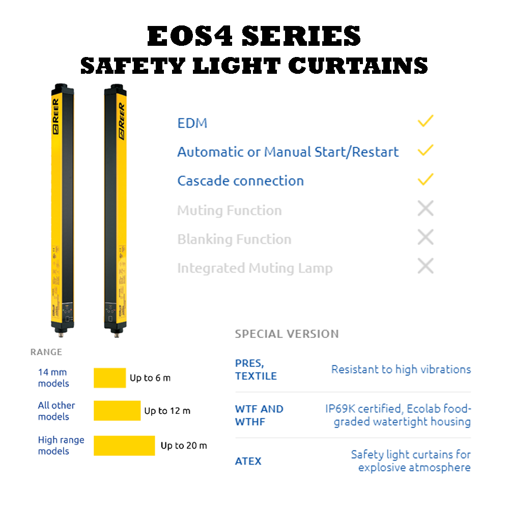 REER ESO4 SERIES BASIC DESCRIPTION OF THE REER ES04 SERIES SAFETY LIGHT CURTAINS